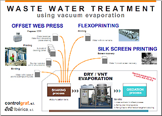 Zoom: 
	  Vacuum evaporation wastewater management Scheme